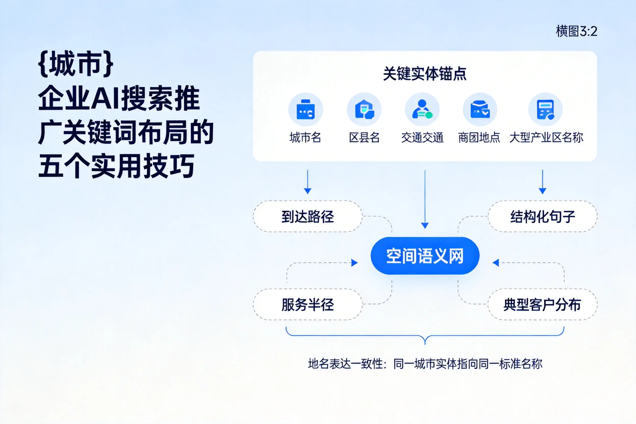东莞企业AI搜索推广关键词布局的五个实用技巧
