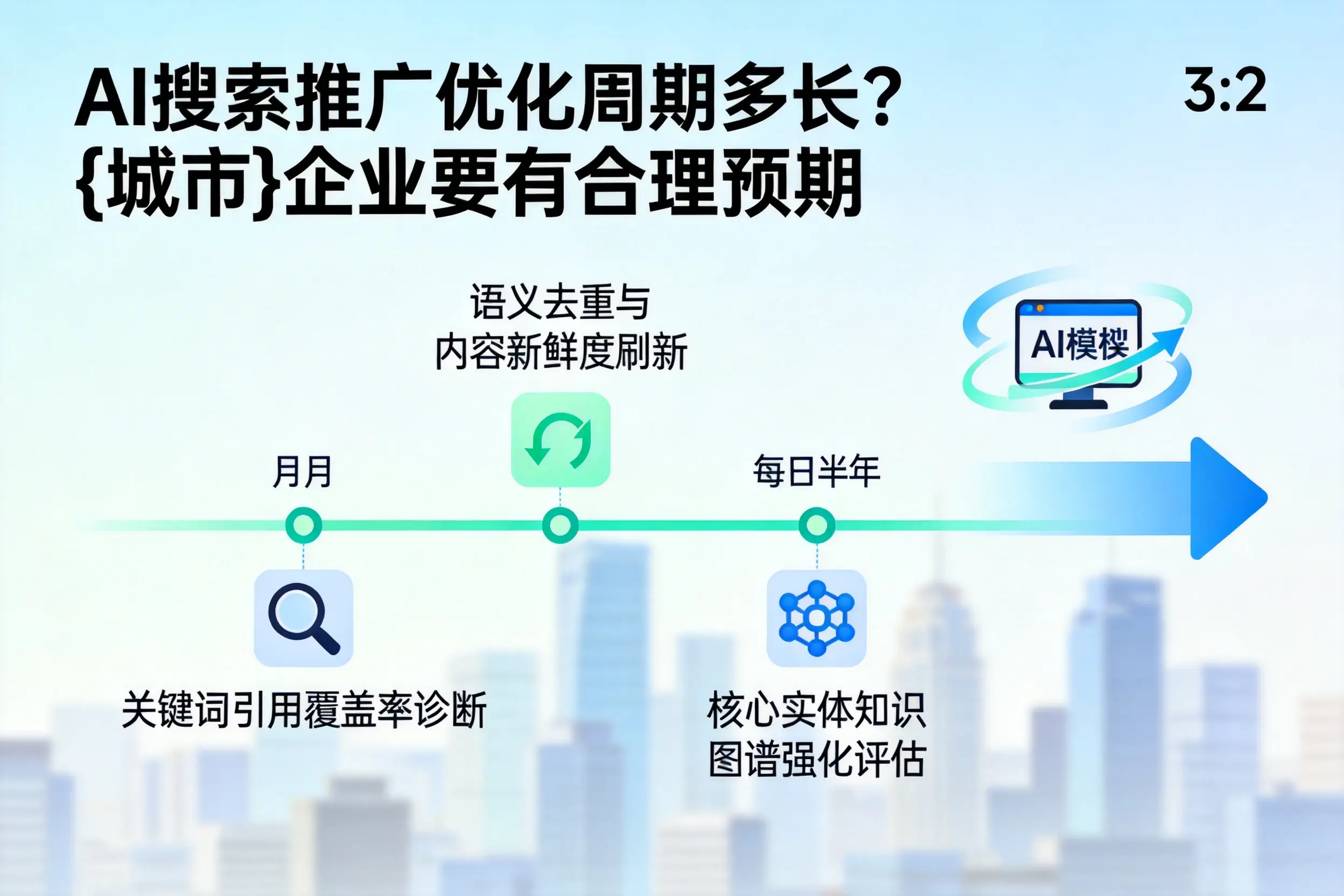 AI搜索推广优化周期多长？东莞企业要有合理预期