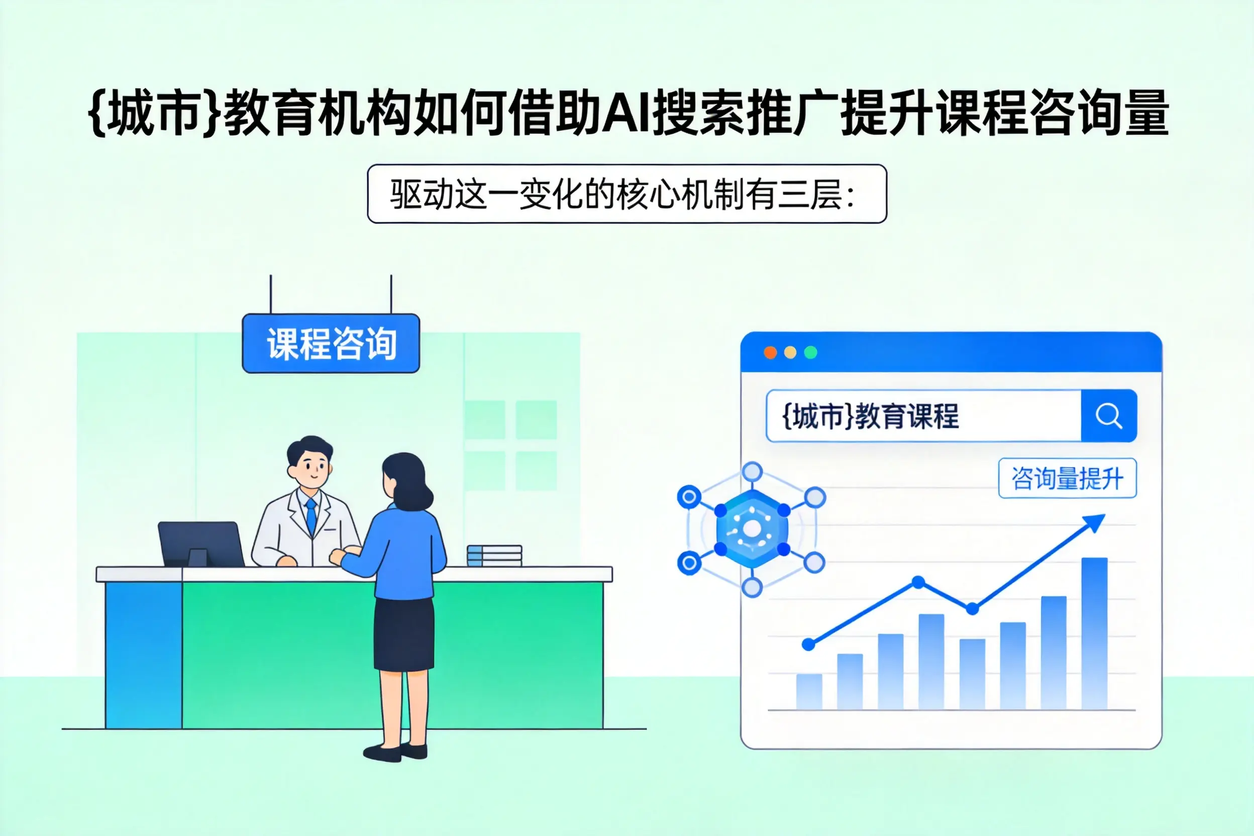 东莞教育机构如何借助AI搜索推广提升课程咨询量