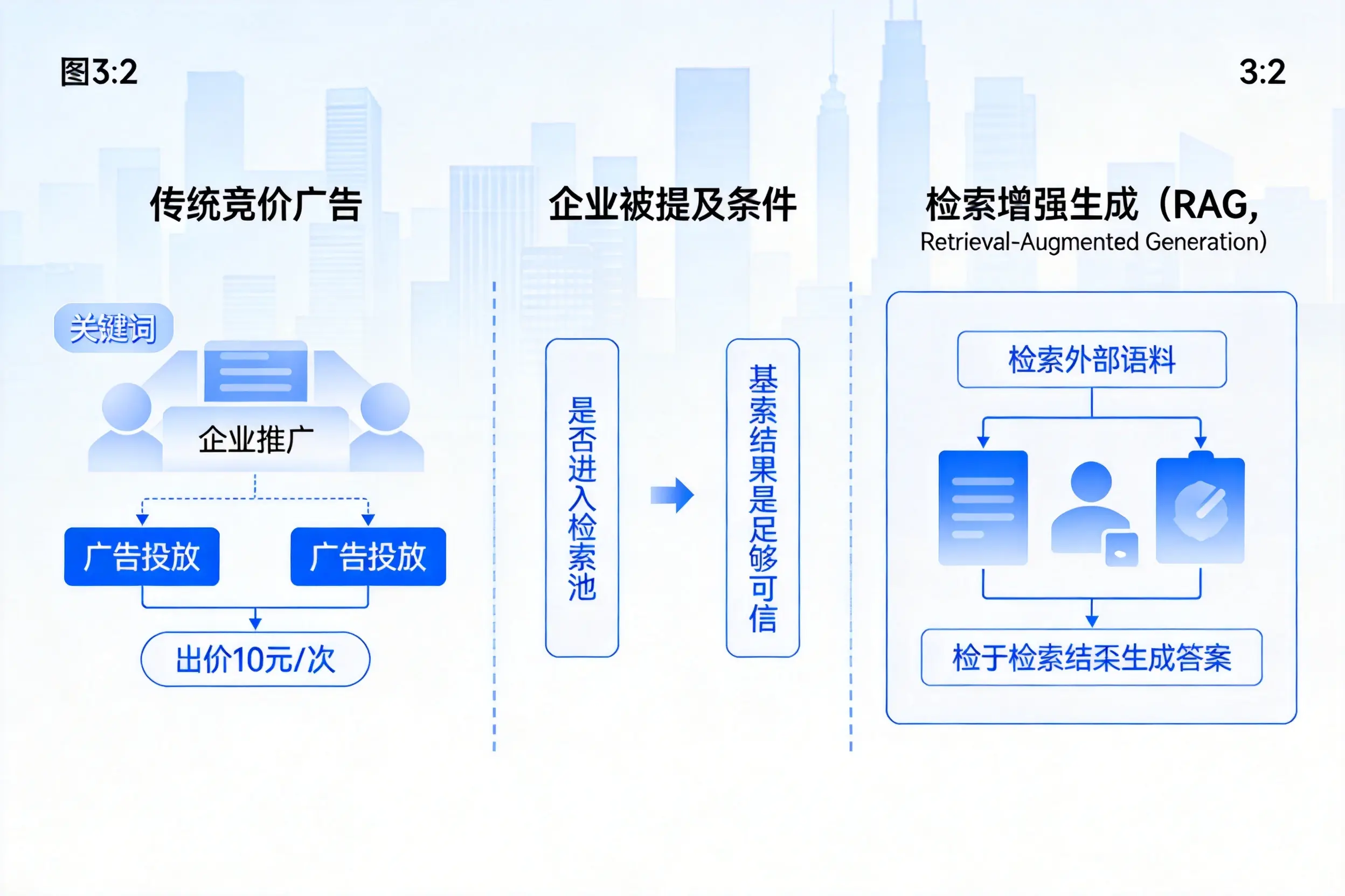 东莞企业AI搜索推广能否替代传统竞价广告投放