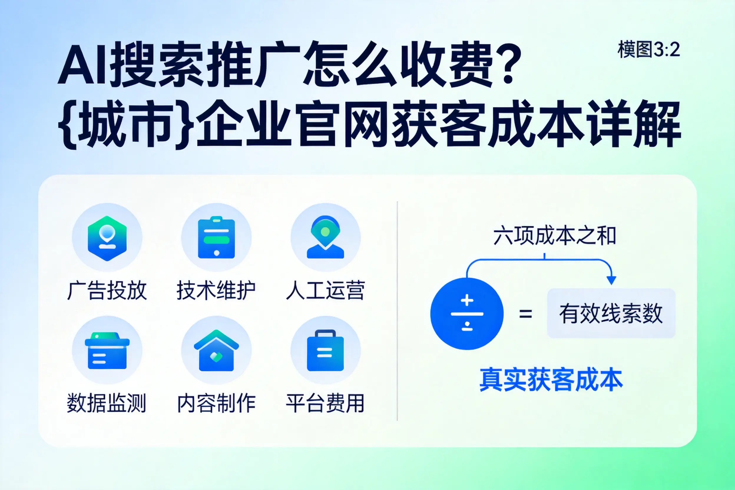 AI搜索推广怎么收费?东莞企业官网获客成本详解