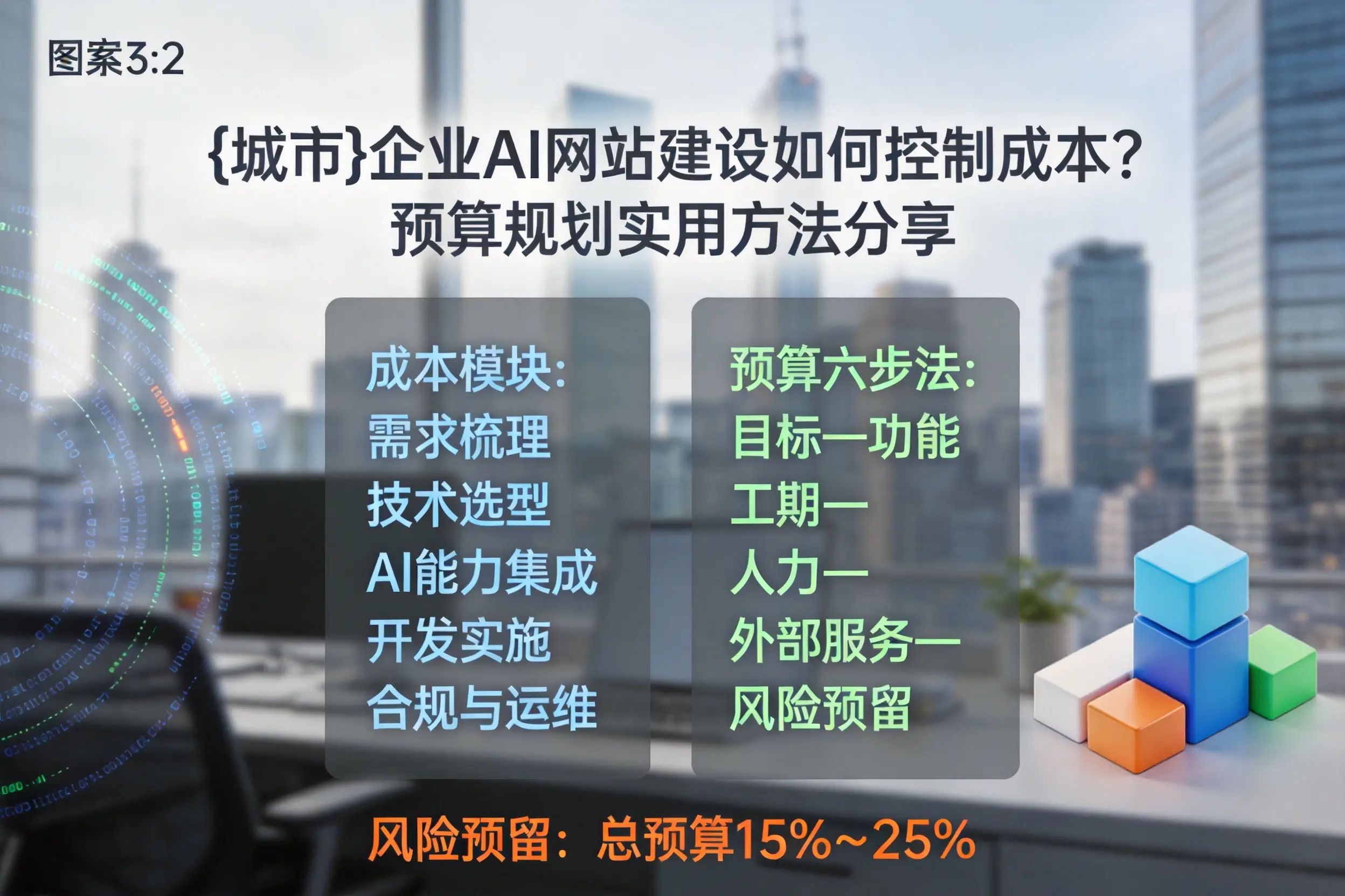 东莞企业AI网站建设如何控制成本？预算规划实用方法分享