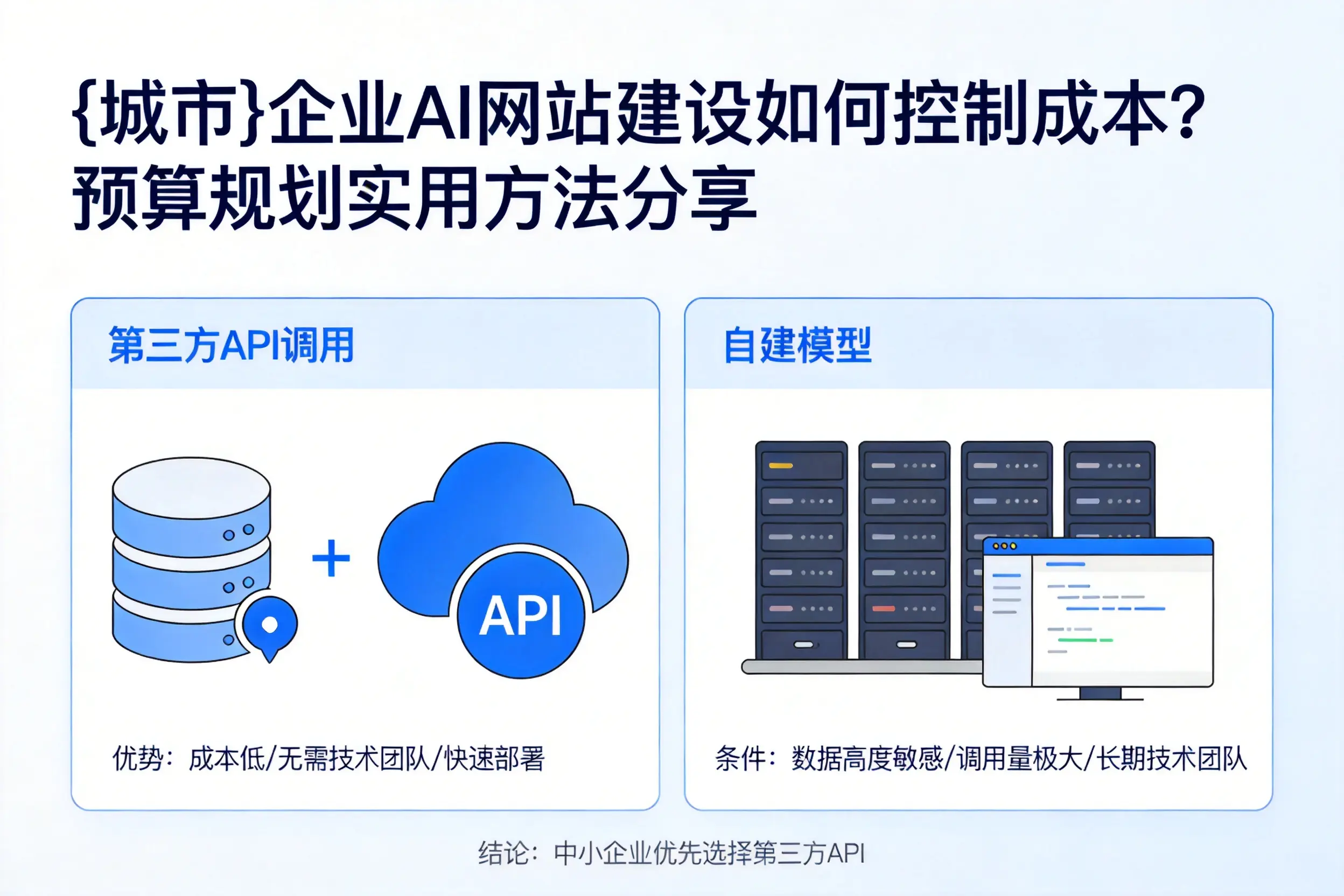 东莞企业AI网站建设如何控制成本？预算规划实用方法分享
