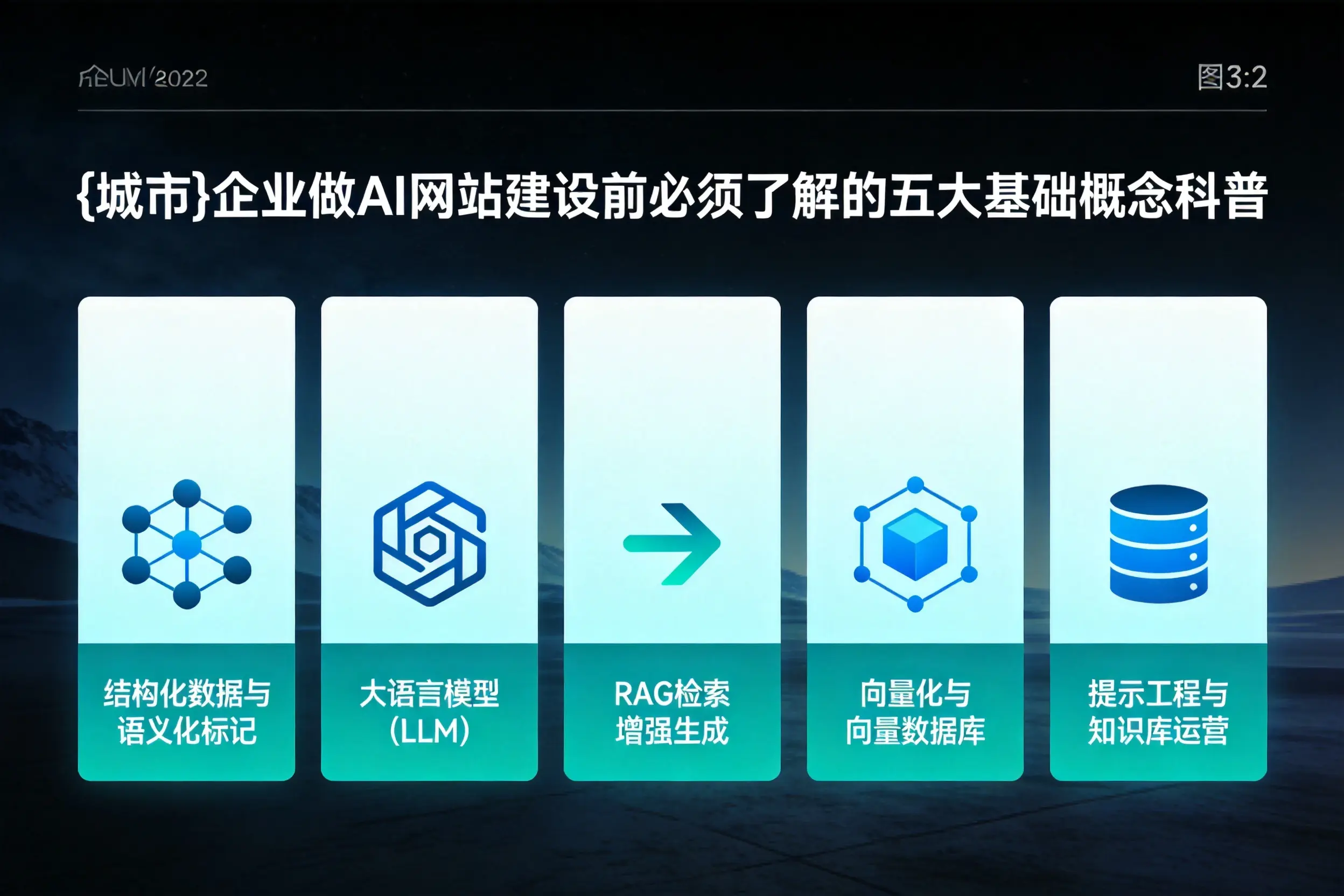 东莞企业做AI网站建设前必须了解的五大基础概念科普
