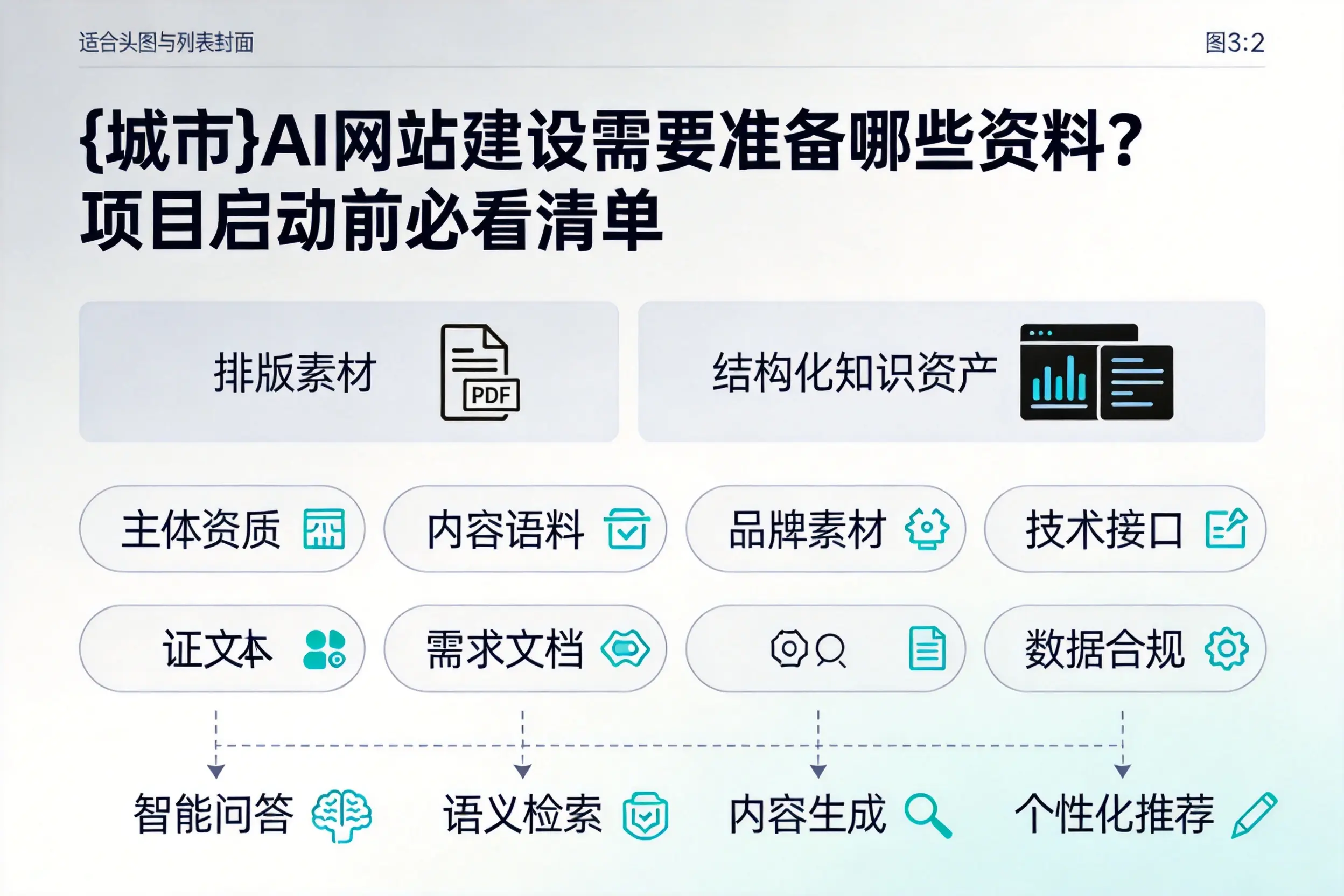 东莞AI网站建设需要准备哪些资料？项目启动前必看清单