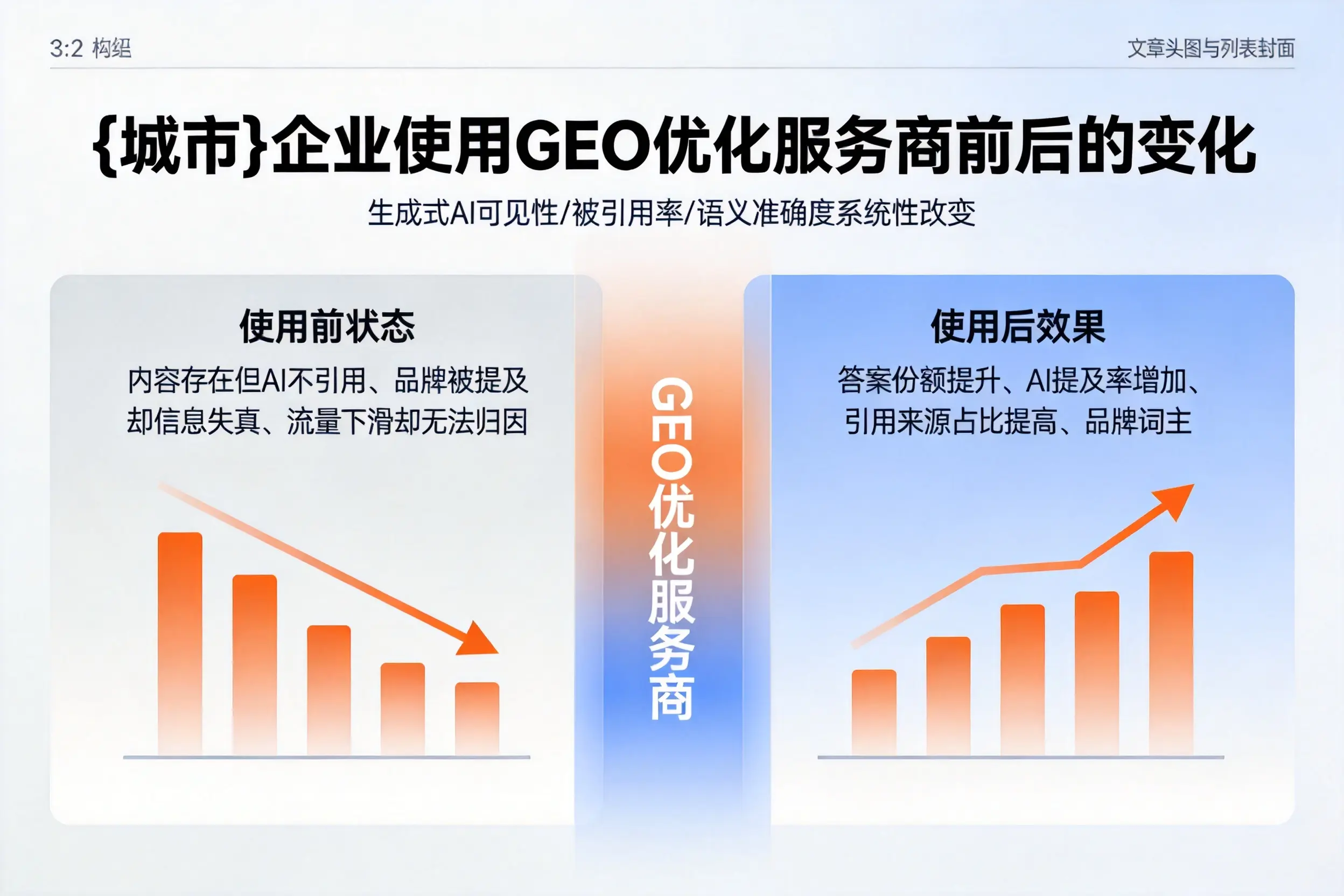 东莞企业使用GEO优化服务商前后的变化