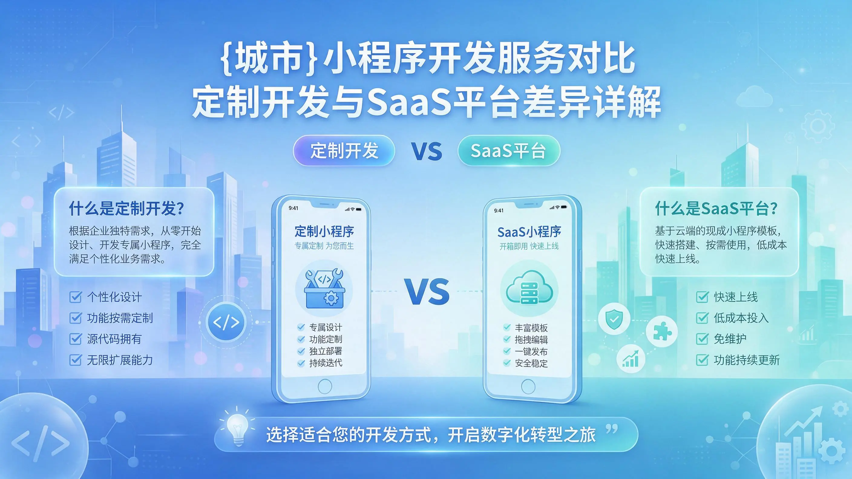 东莞小程序开发服务对比:定制开发与SaaS平台差异详解