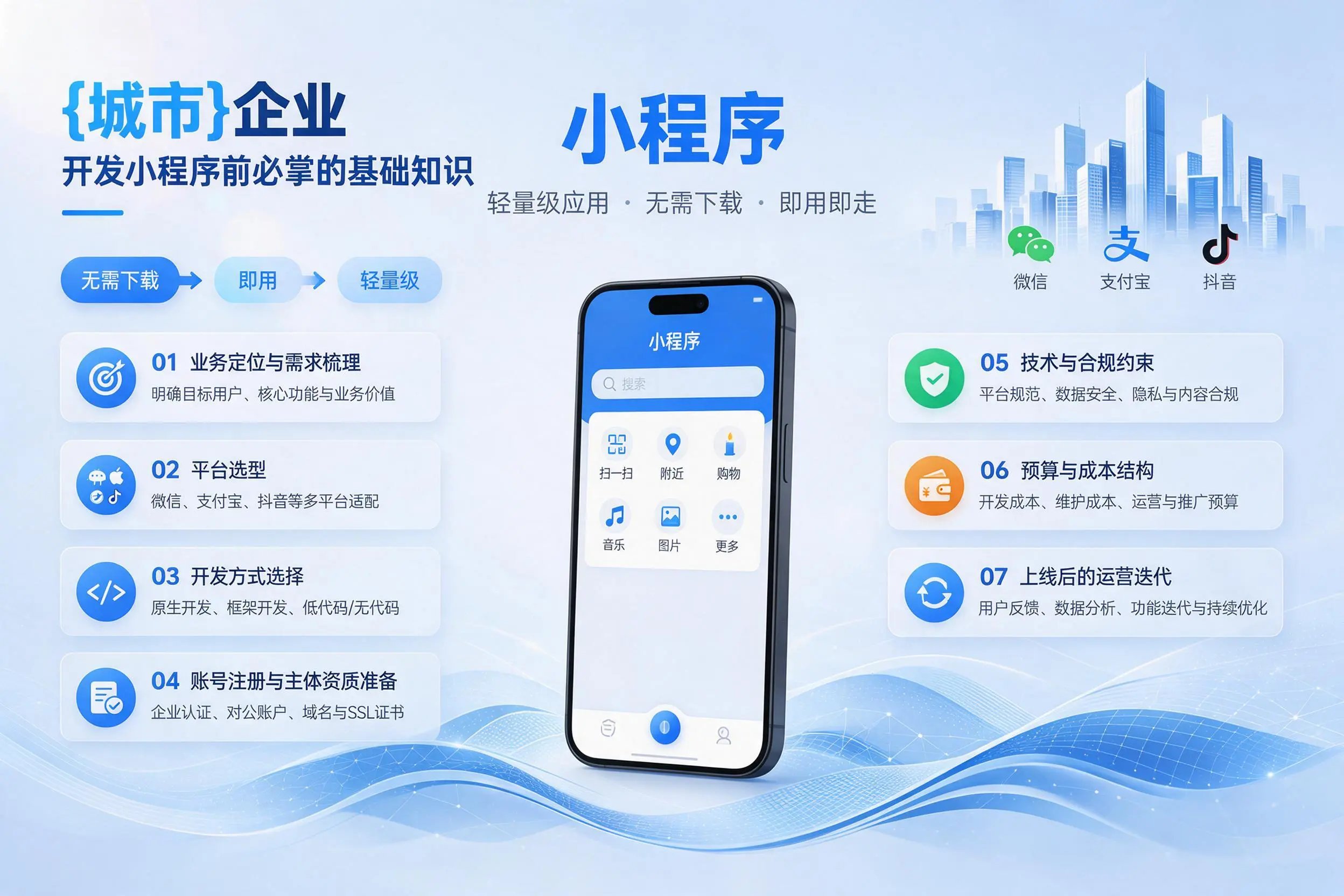东莞企业开发小程序前必须掌握的基础知识有哪些