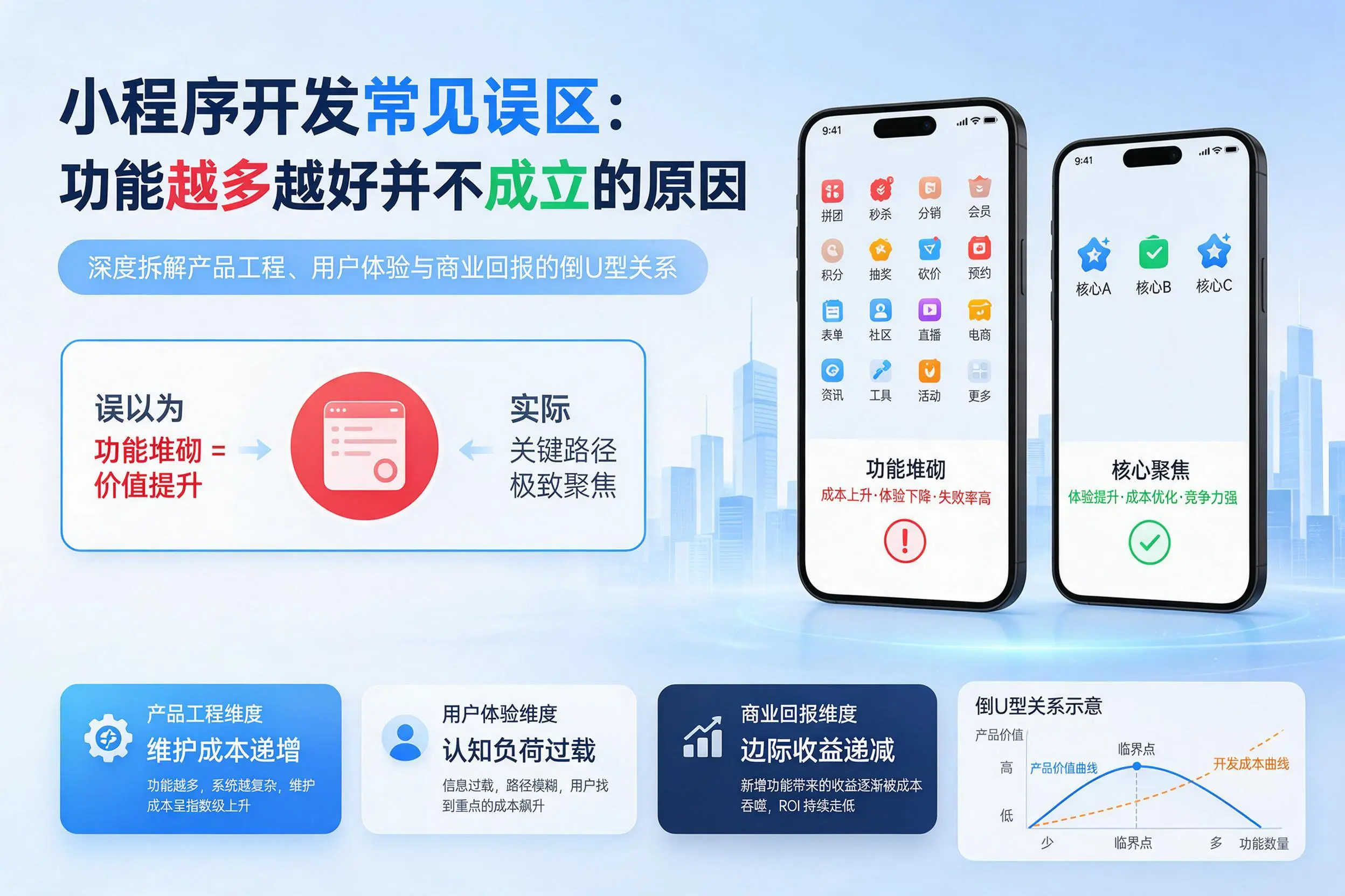 东莞小程序开发常见误区：功能越多越好并不成立的原因