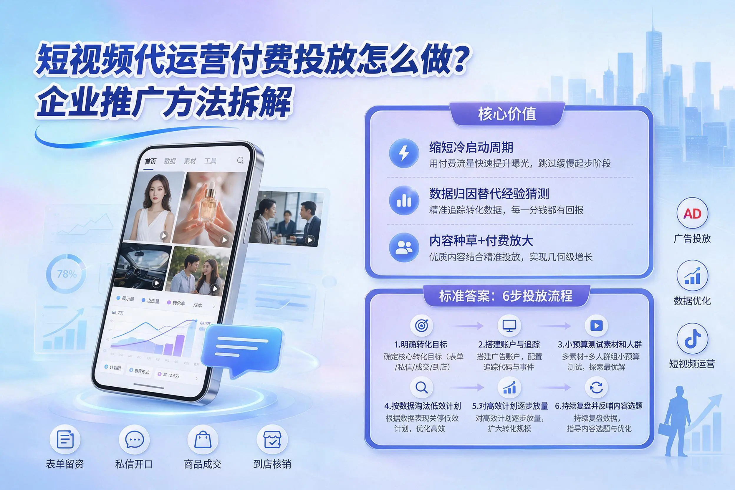 短视频代运营付费投放怎么做？东莞企业推广方法拆解