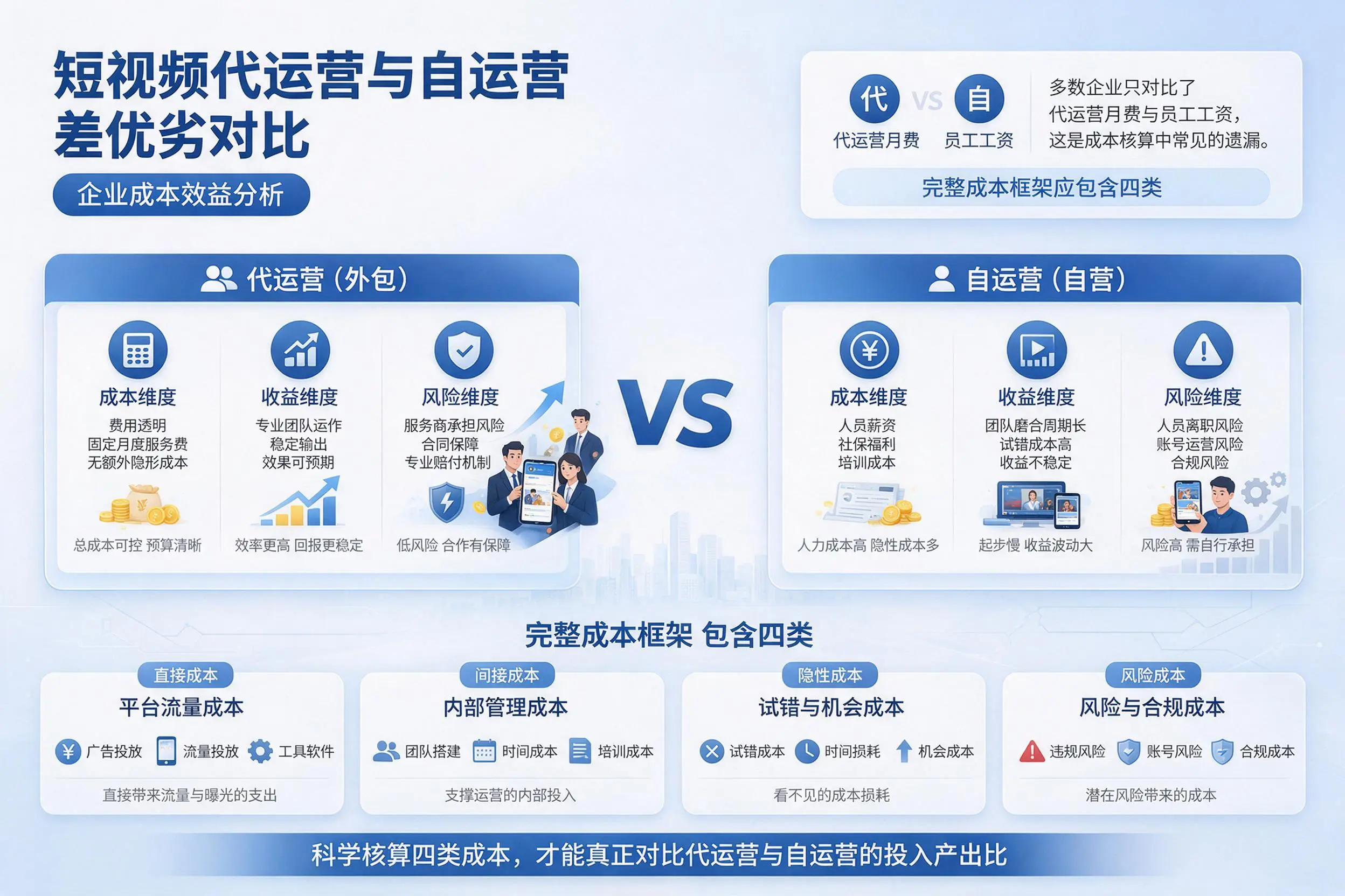 短视频代运营与自运营优劣对比：东莞企业成本效益分析