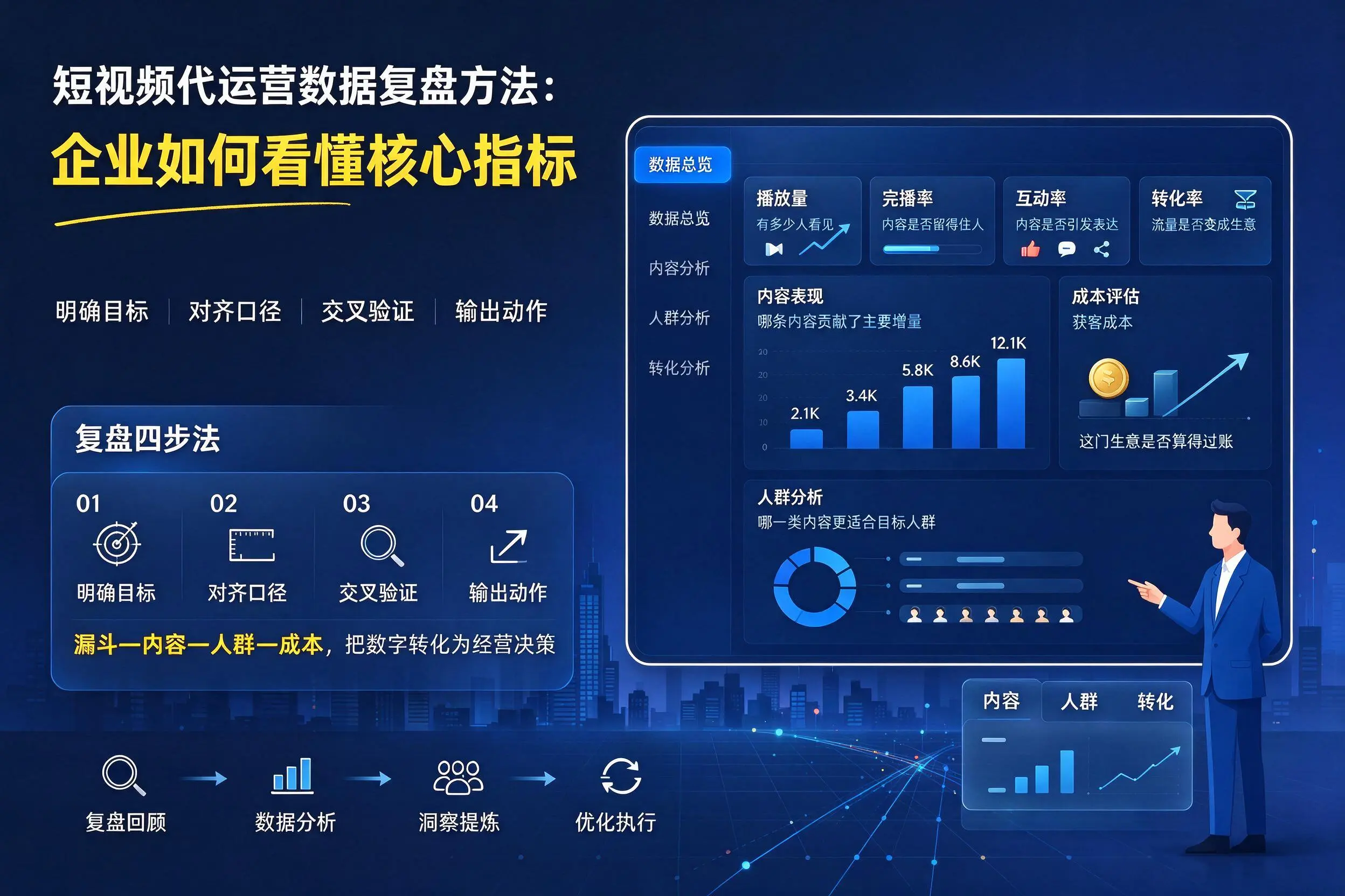 短视频代运营数据复盘方法：东莞企业如何看懂核心指标