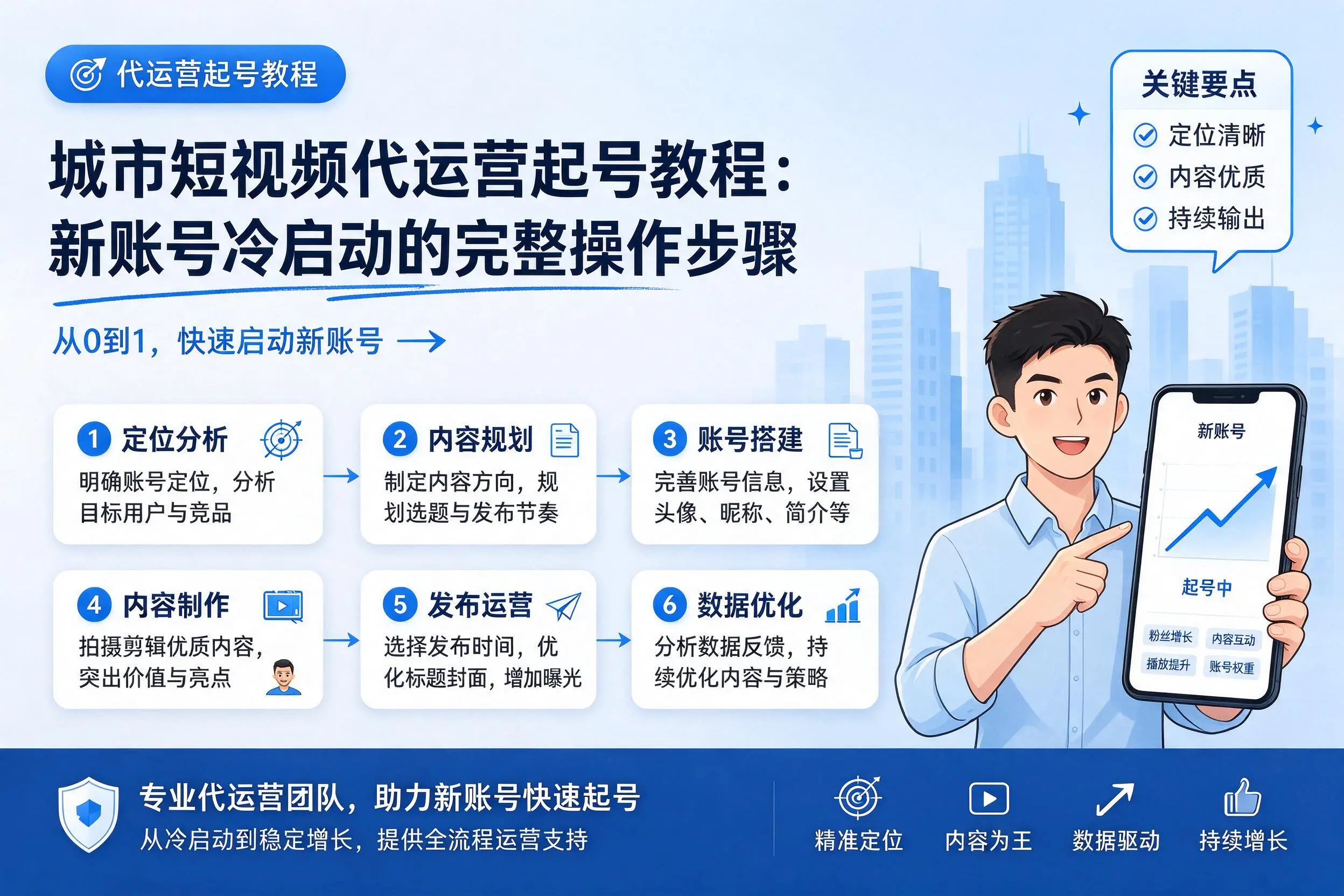 东莞短视频代运营起号教程:新账号冷启动的完整操作步骤