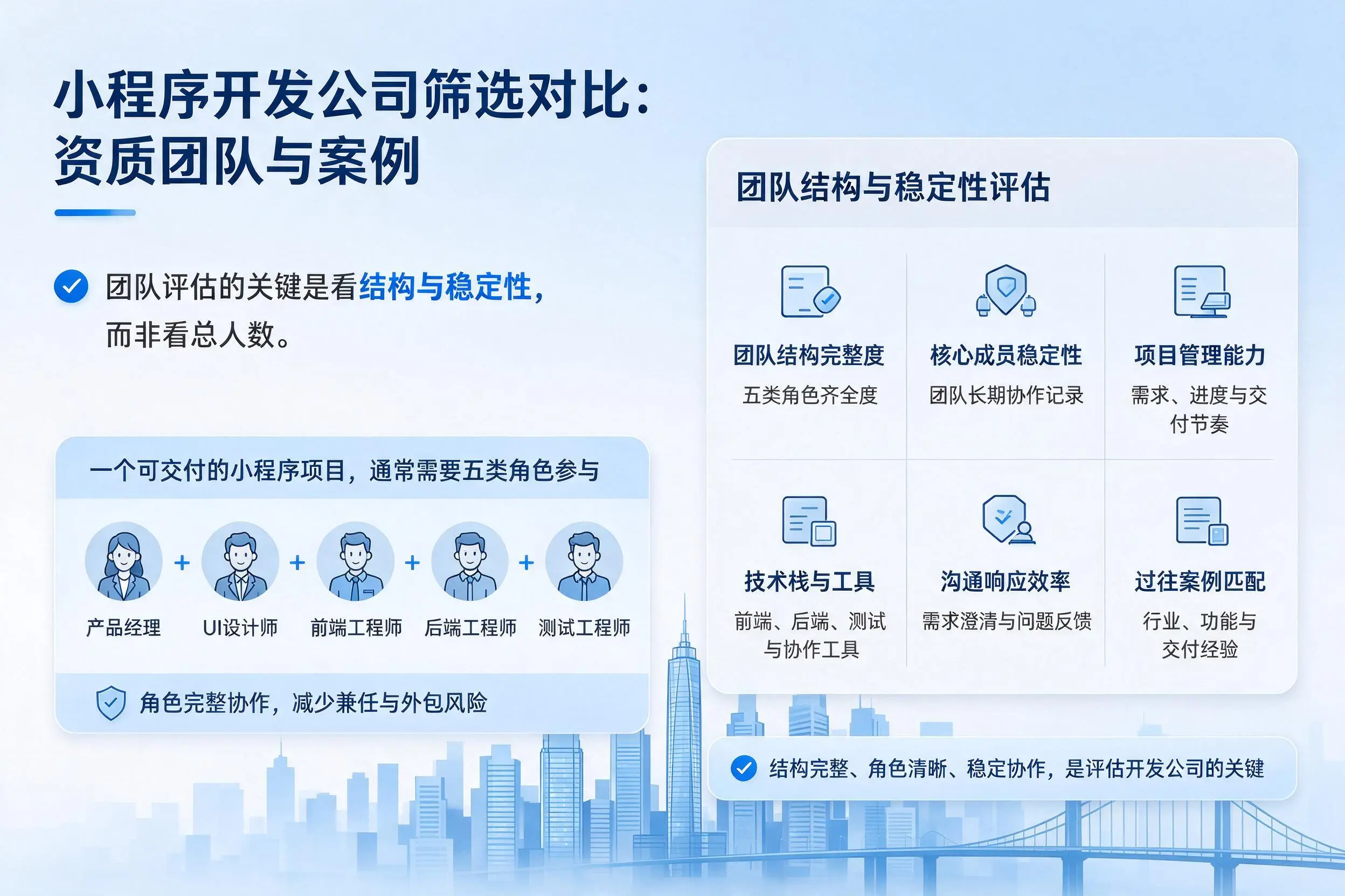 东莞小程序开发公司筛选对比:资质团队与案例