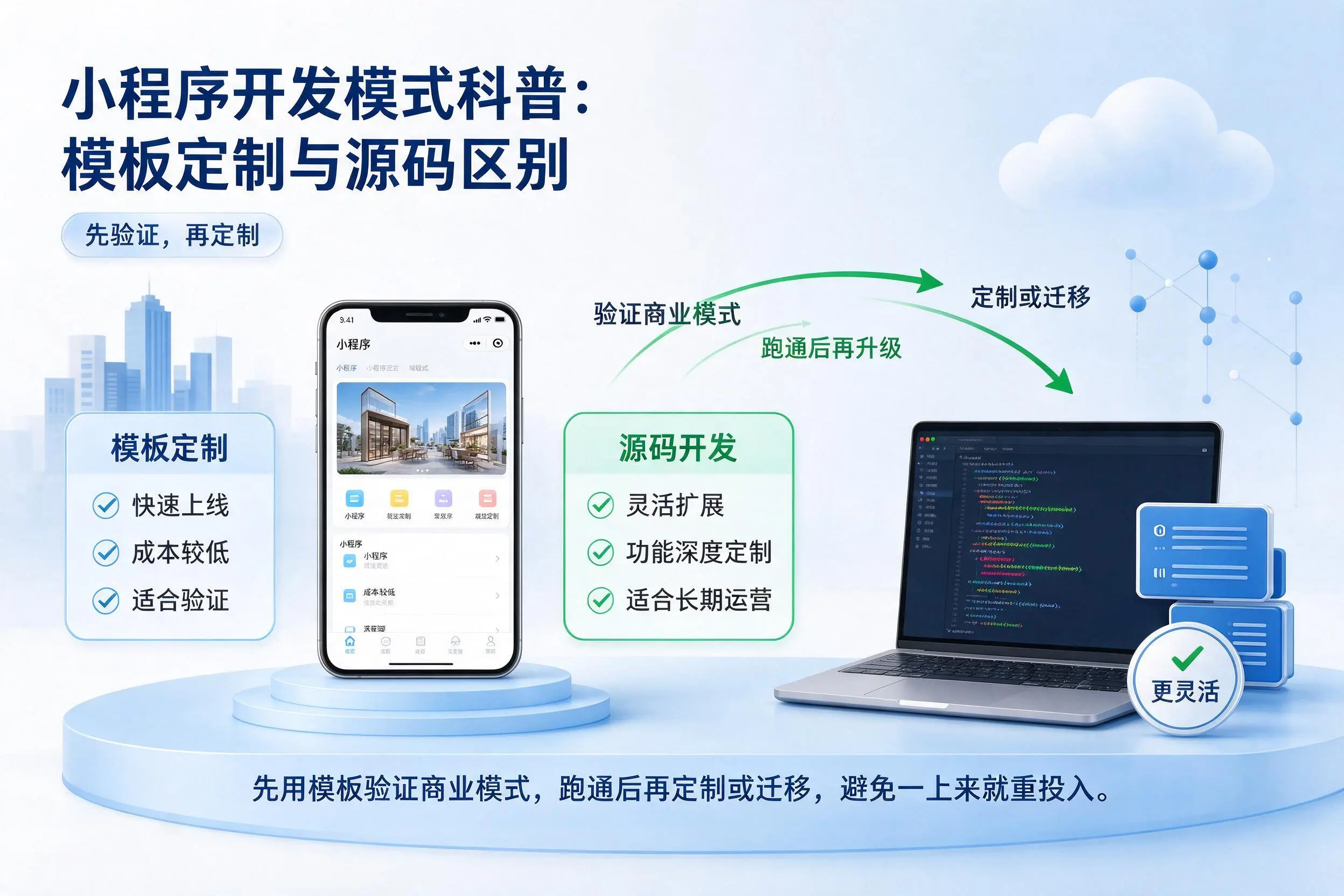 东莞小程序开发模式科普:模板定制与源码区别