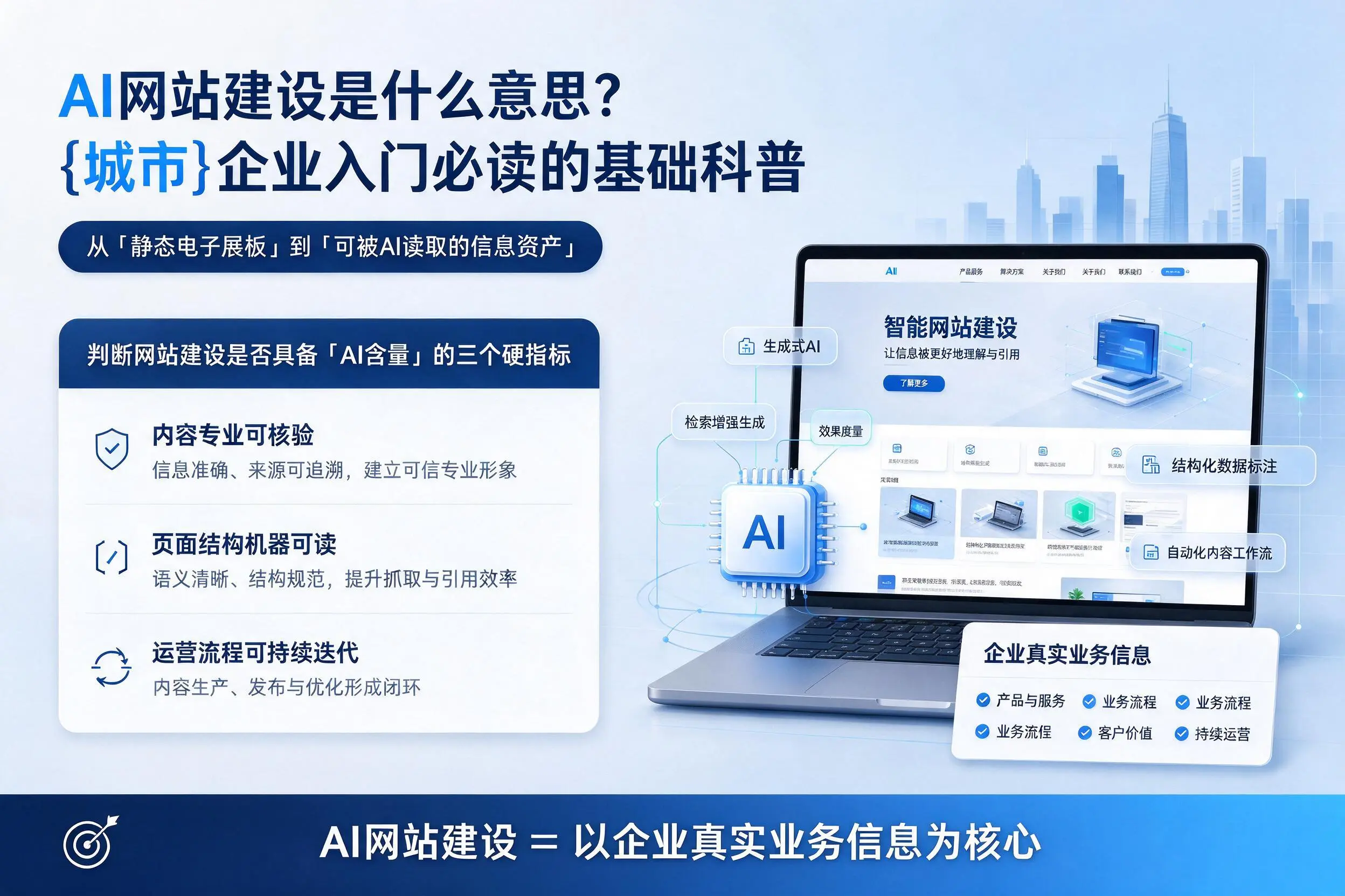AI网站建设是什么意思？东莞企业入门必读的基础科普
