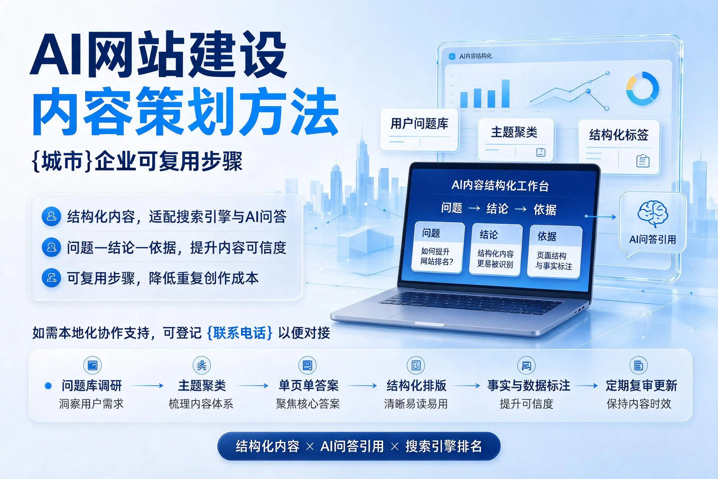 AI网站建设内容策划方法，东莞企业可复用步骤