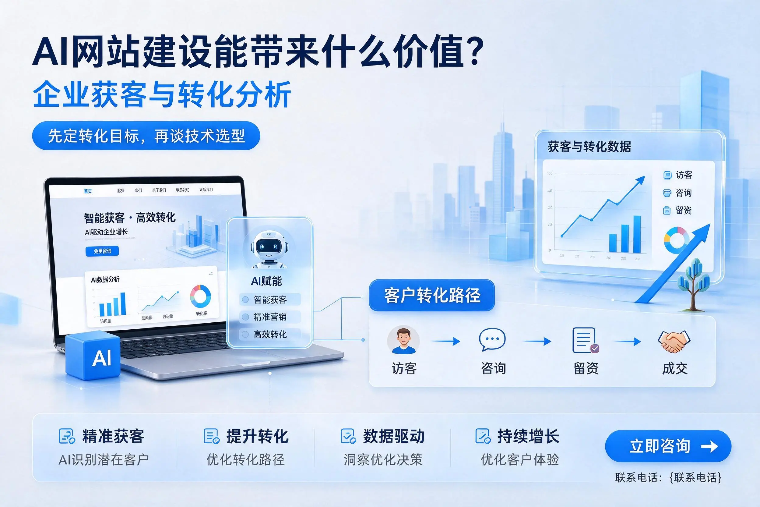 AI网站建设能带来什么价值？东莞企业获客与转化分析