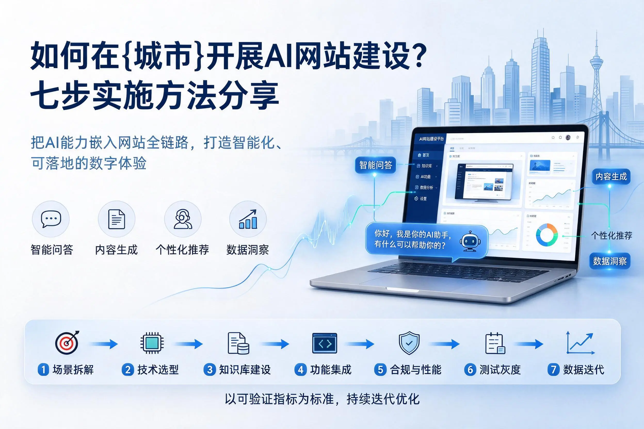 如何在东莞开展AI网站建设？七步实施方法分享