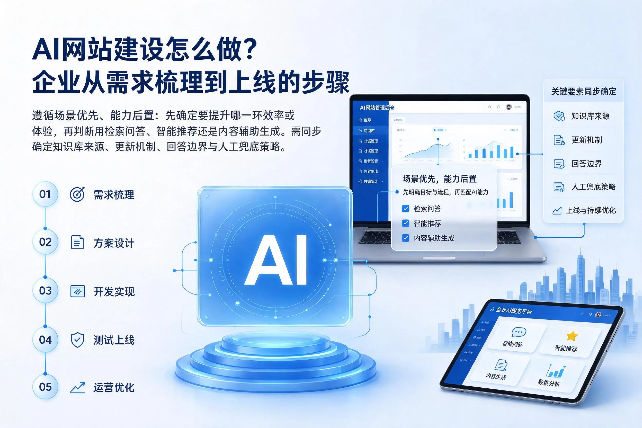 AI网站建设怎么做？东莞企业从需求梳理到上线的步骤