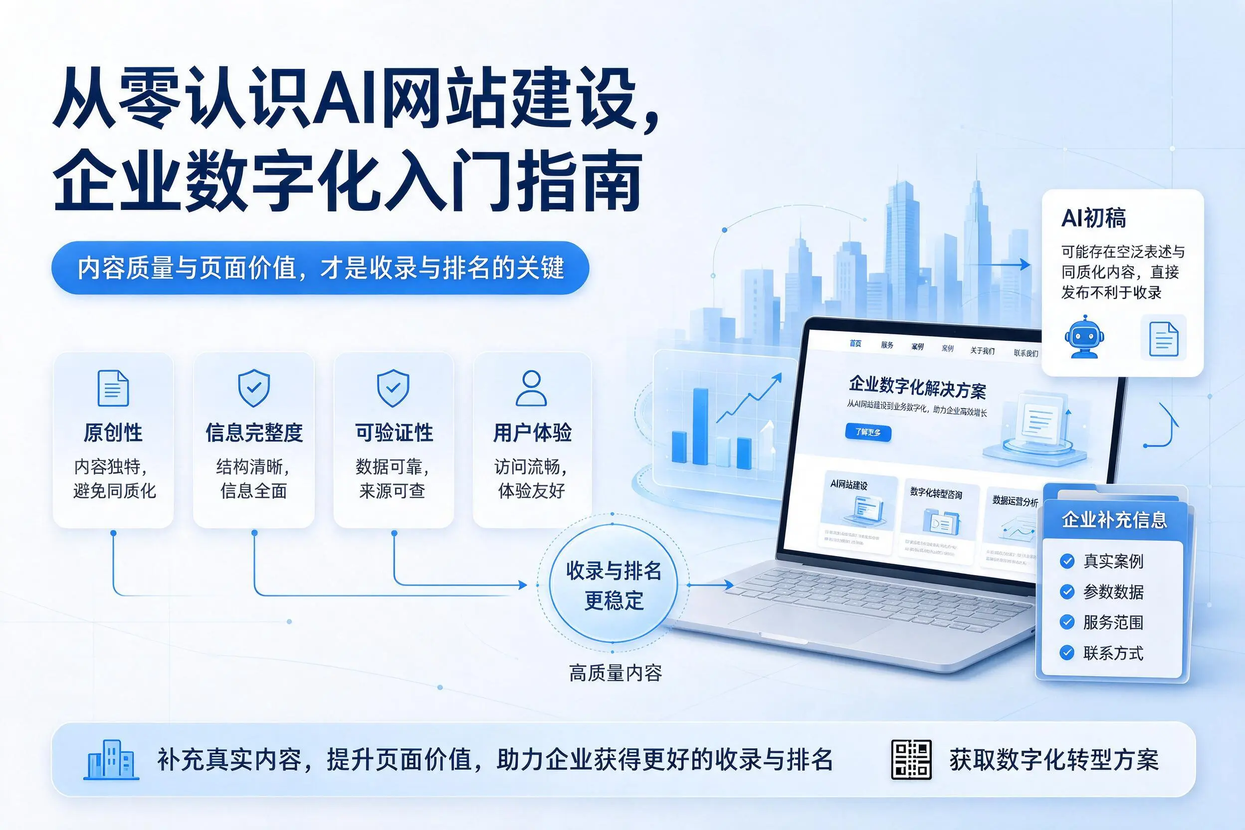 从零认识AI网站建设，东莞企业数字化入门指南