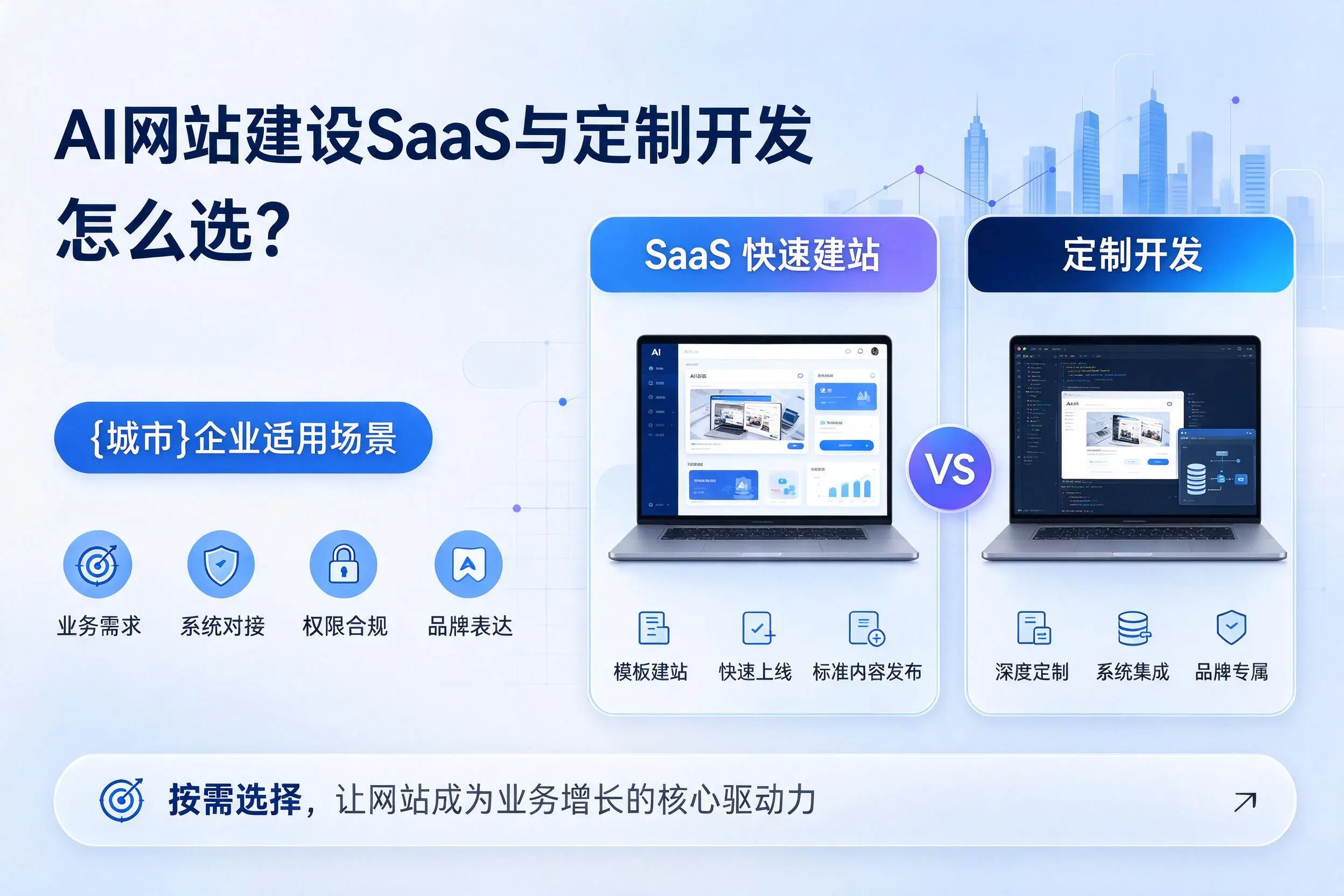AI网站建设SaaS与定制开发怎么选?东莞企业适用场景