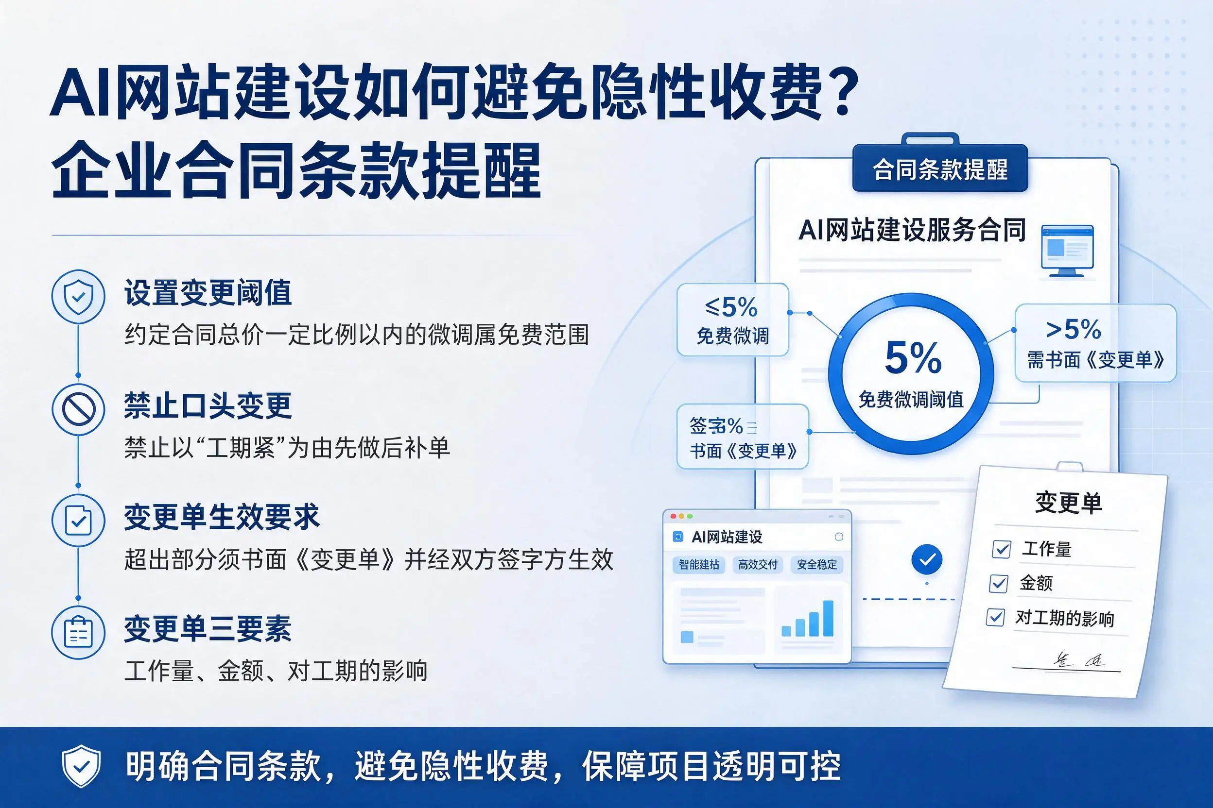 AI网站建设如何避免隐性收费?东莞企业合同条款提醒