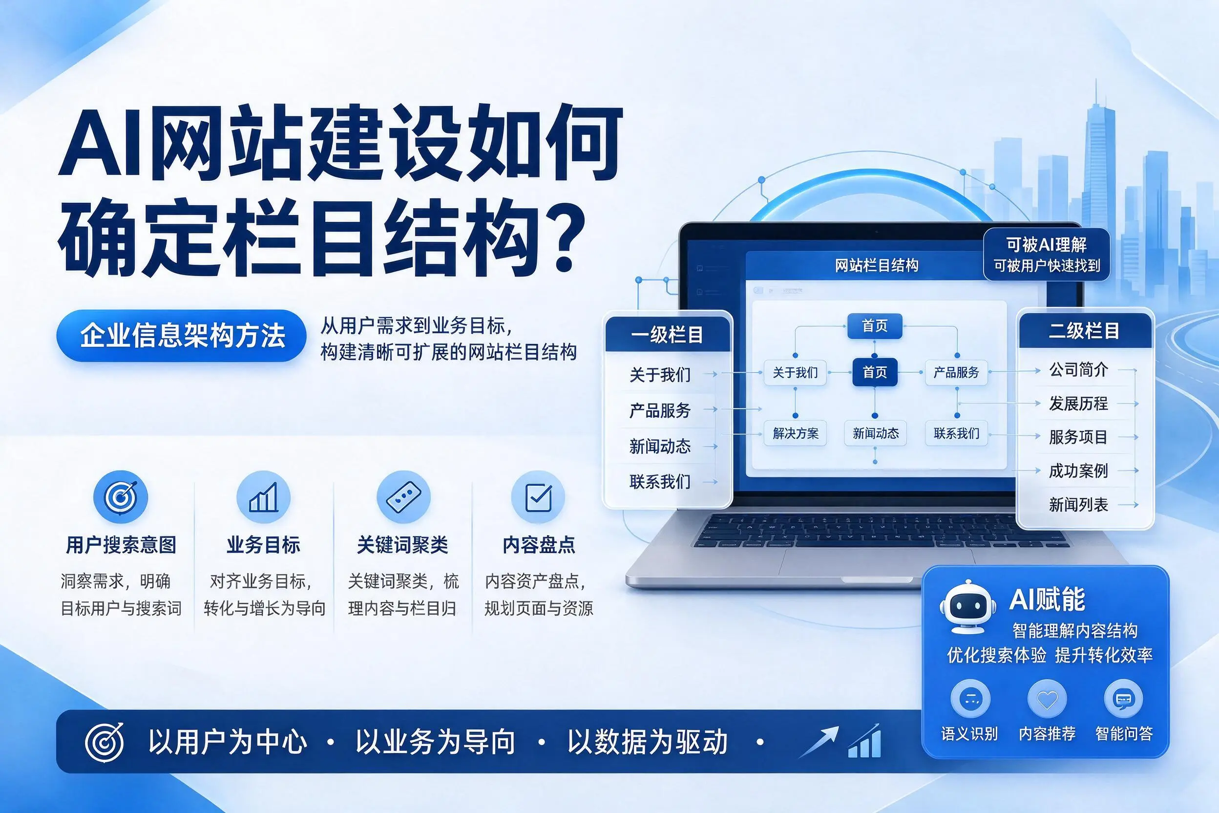 AI网站建设如何确定栏目结构?东莞企业信息架构方法