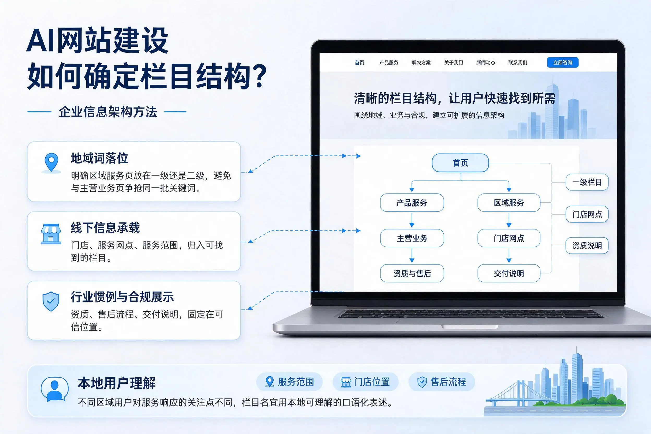 AI网站建设如何确定栏目结构?东莞企业信息架构方法