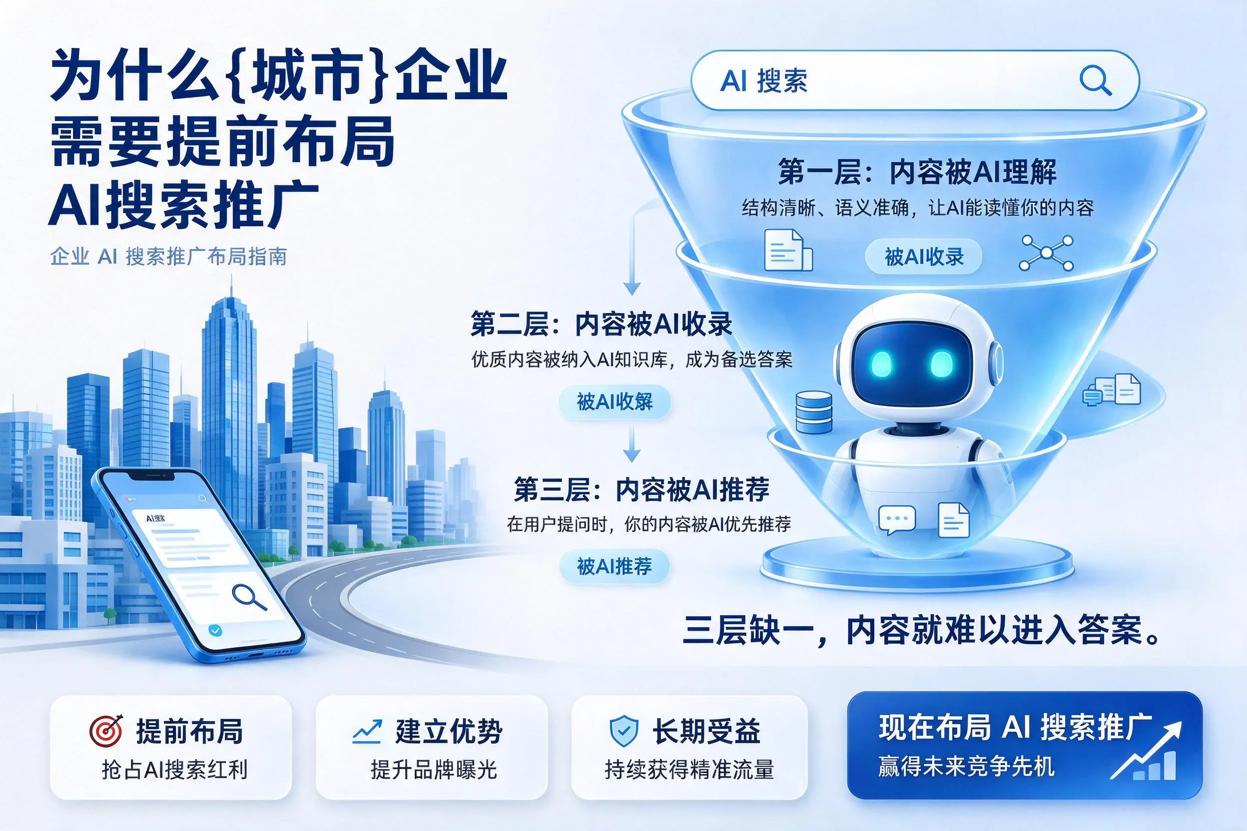 为什么东莞企业需要提前布局AI搜索推广