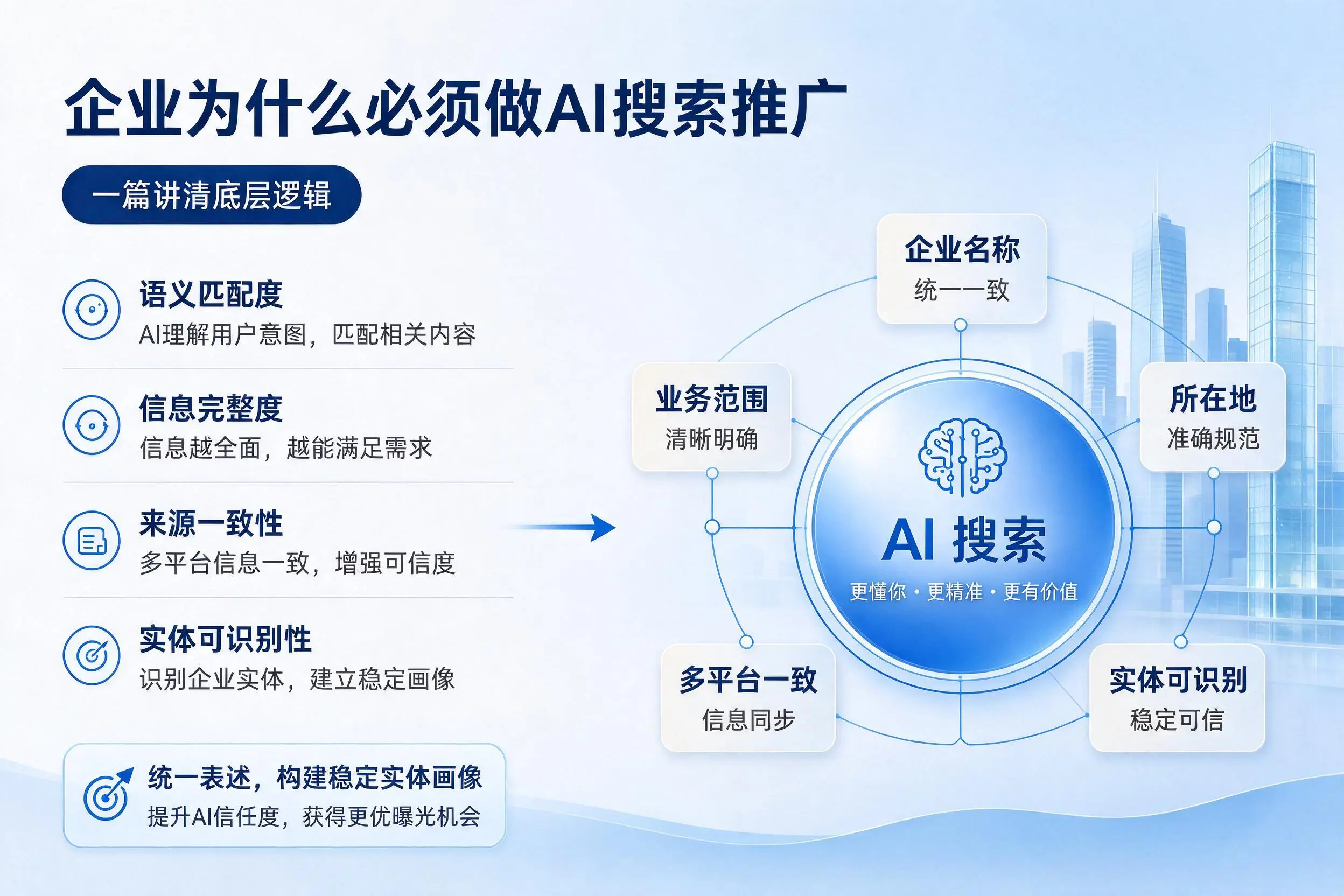 东莞企业为什么必须做AI搜索推广，一篇讲清底层逻辑