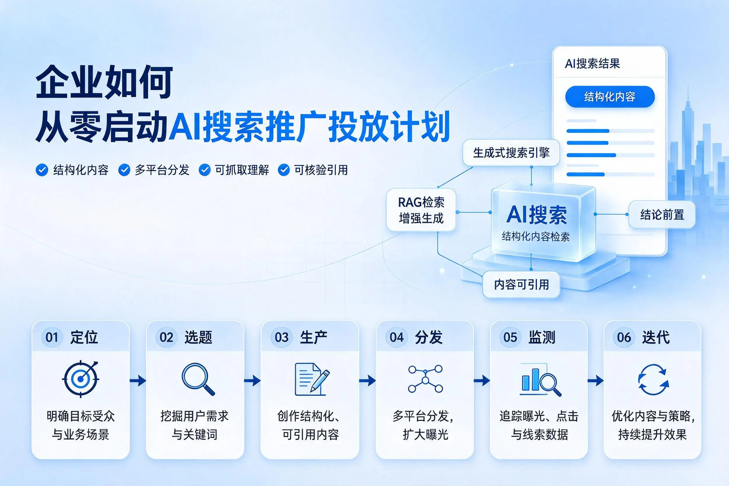 东莞企业如何从零启动AI搜索推广投放计划